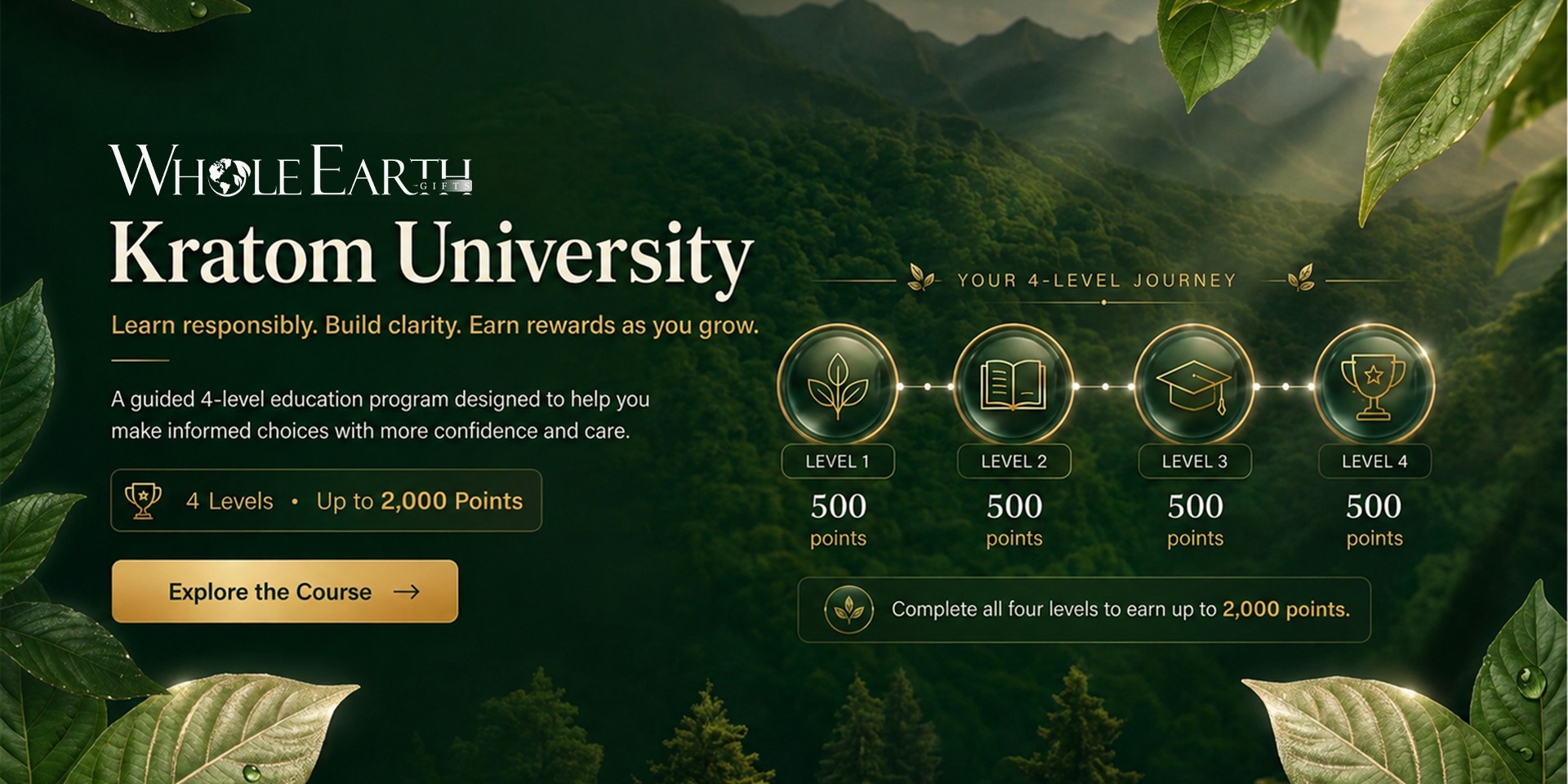 Kratom University